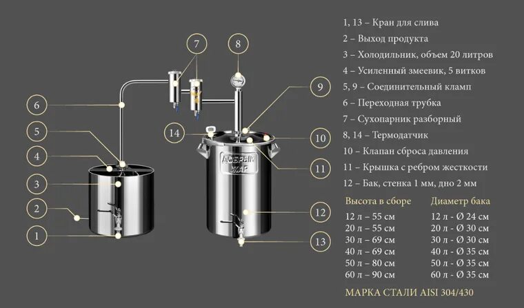 Сухопарник отзывы. Добрый Жар самогонные аппараты с 3 мя сухопарниками. Самогонный аппарат добрый Жар дачный. Дистиллятор 2 с 2-мя сухопарниками. Самогонный аппарат дымка 2 с сухопарником.