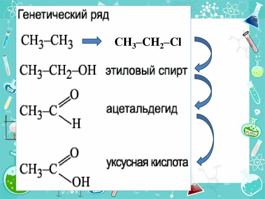 Hcooh h2so4 конц. Карбоновая кислота + h2. Карбоновая кислота cl2. Карбоновая кислота h2so4. Муравьиная кислота h2so4 конц.