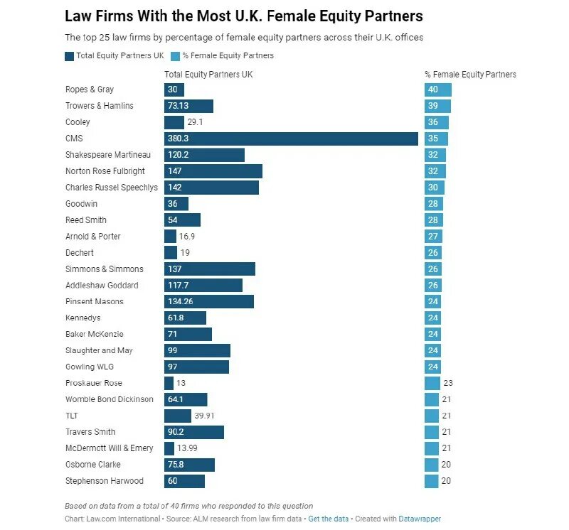 рейтинг юридических компаний 2023