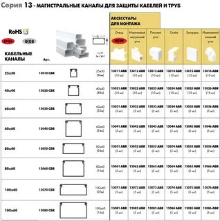 Размеры кабель канала для кабелей пластиковые