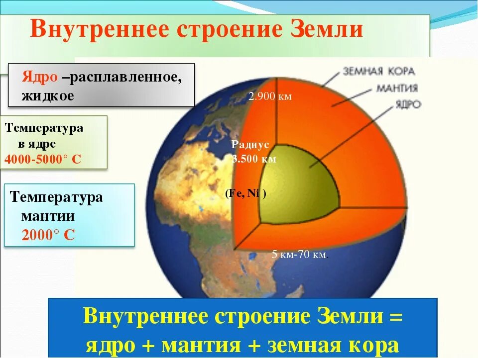 Структура земли мантия ядро.