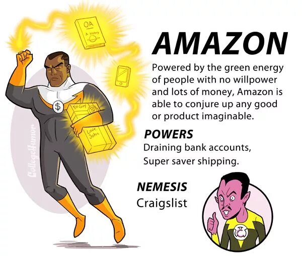 Amazon power