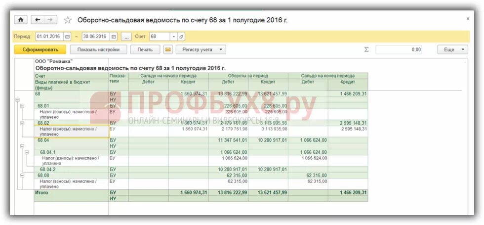 51 счет остаток. Оборотно сальдовая 51 счета. Оборотно-сальдовая ведомость по счету 51. Осв 1с по счету 51. Карточка счета 51 и осв 51 счета.