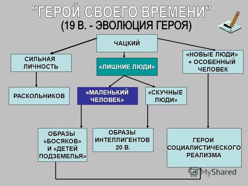 Типы литературных персонаже. Ожирение у детей раннего возраста. Новый человек в литературе. Игра третий лишний для детей 3-4. Литературные типы.