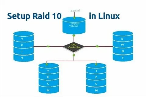 Linux raid