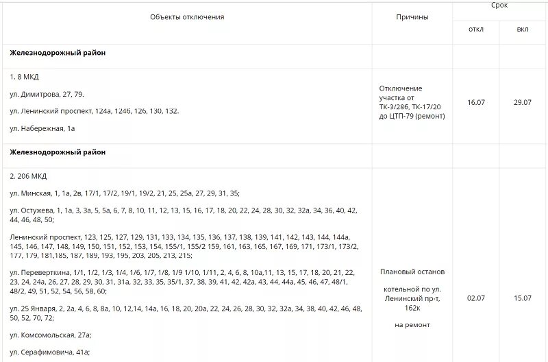 Таблица отключения горячей воды. Отключение горячей воды в Индустриальном районе Барнаул. Отключение горячей воды Кемерово. График выключения воды по Ступинскому району. Отключение воды кемерово