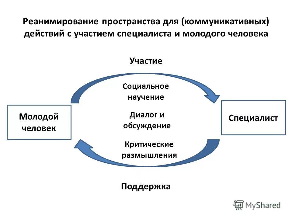 Установите соответствие дискуссия специалистов