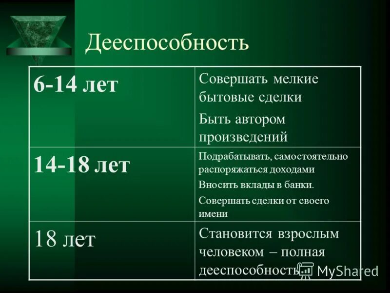 мелкие бытовые сделки несовершеннолетних. мелкие бытовые сделки примеры. несовершеннолетний возраст.