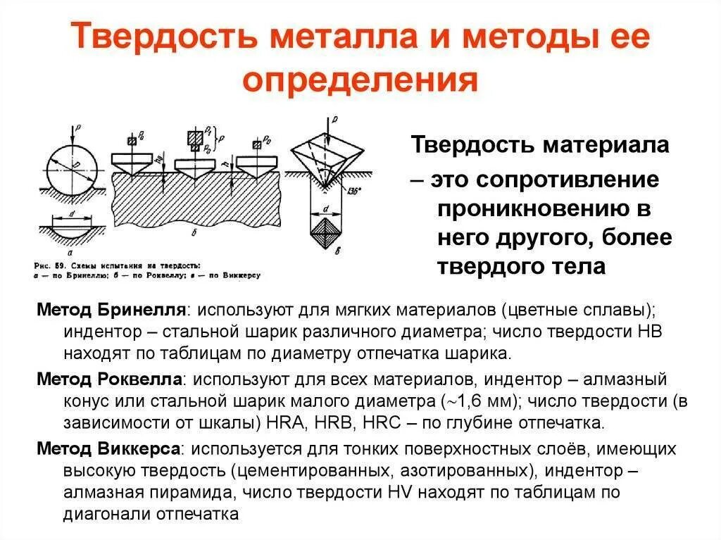Способы определения способов металлов. Принцип определения твердости по методу роквелла. методы определения твердости металлов. схема измерения твердости по методу роквелла. методы измерения твердости металлов.