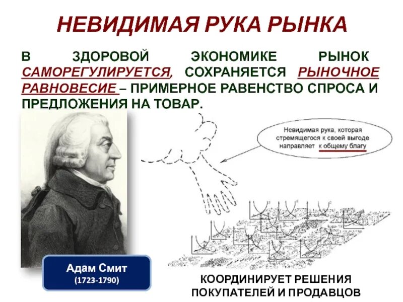 Экономический человек смита. Невидимая рука рынка. Невиданная рука рынка. Невидимые руки.