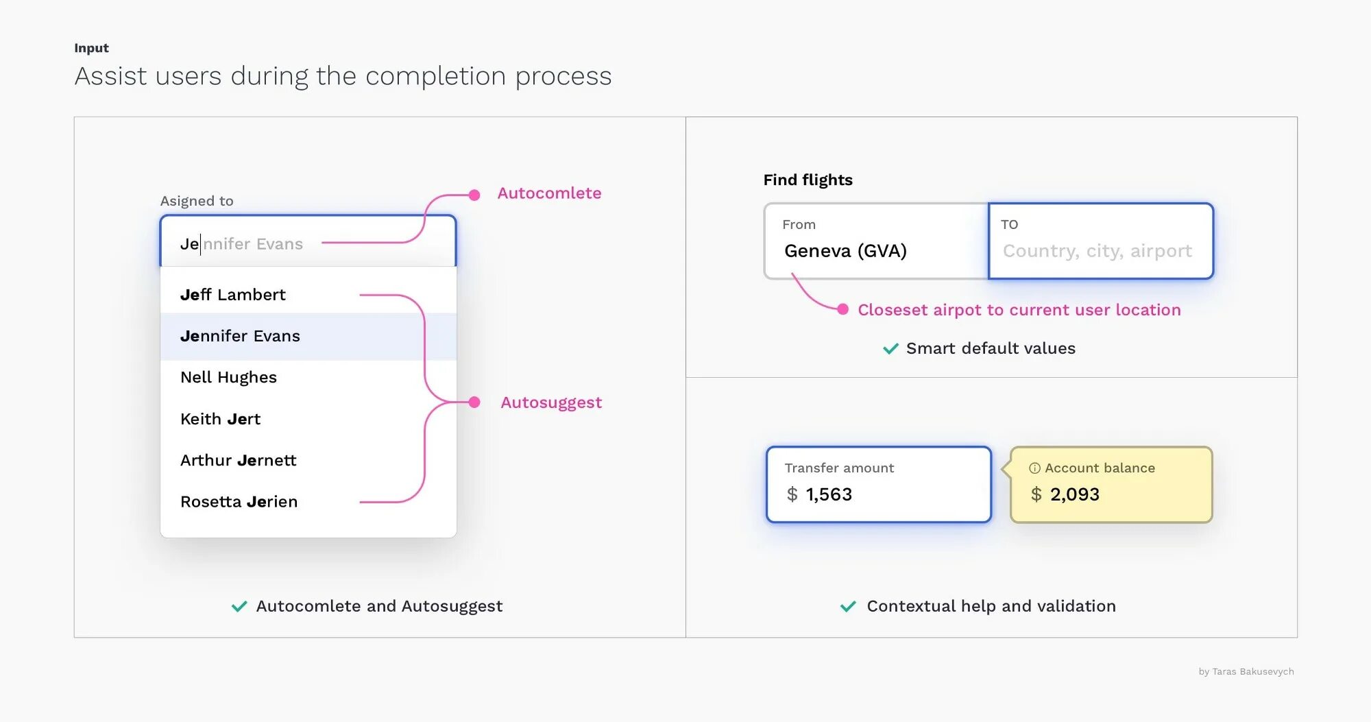 Поле ввода дизайн. UI UX текстовое поле. Input на сайте. Форма заполнения UI Design. Input states