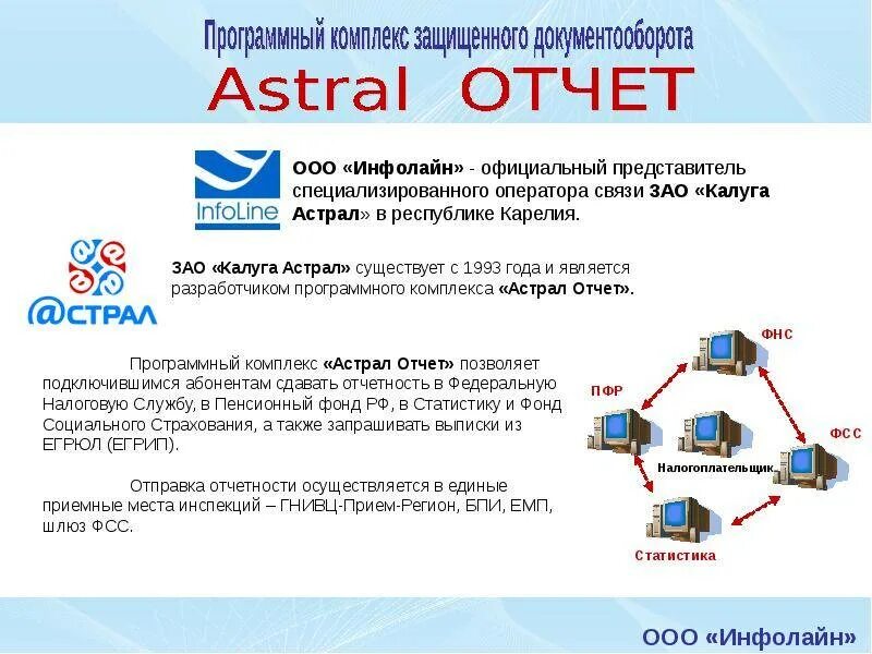 Астрал программа для сдачи. Астрал отчет. калуга астрал. астрал софт. программы для сдачи отчетности в электронном виде астрал.