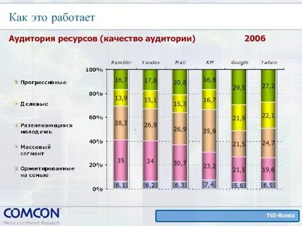 Качество ресурсов