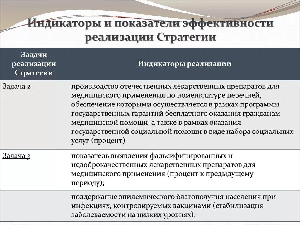 Задачи реализации стратегии. Критерии результативности стратегии. Показатели эффективности стратегии. Критерии эффективности стратегии. Показатели стратегических задач