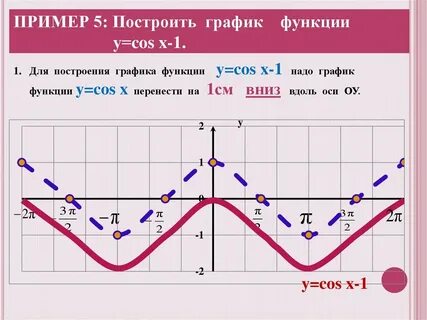 Построить график у cosx 1