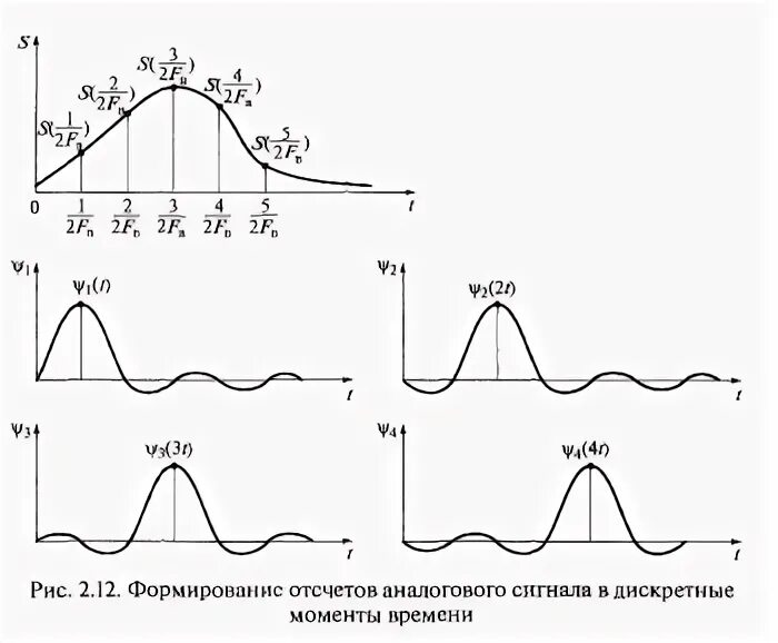 Схема котельникова