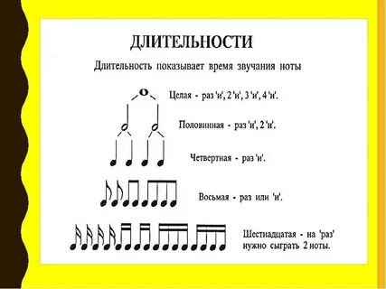 Длительность звука