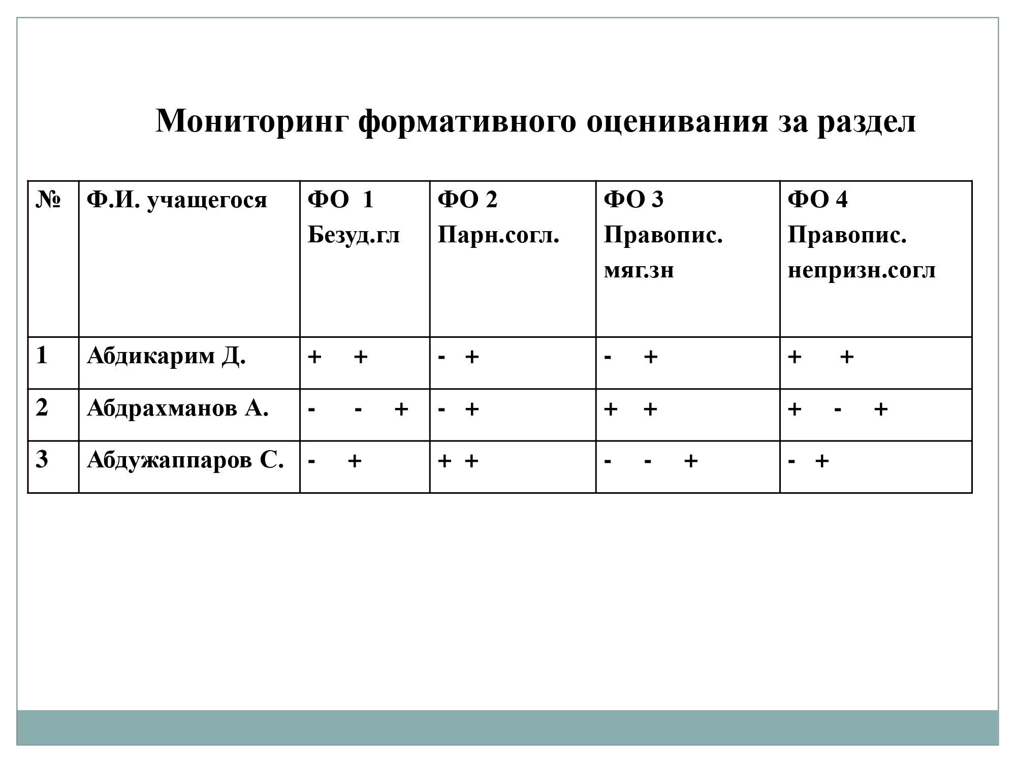 Оценка обучающихся на уроке. Методы оценивания на уроке. Средства оценивания на на уроках. Способ формативного оценивания на уроке. Формативное оценивание на уроках.