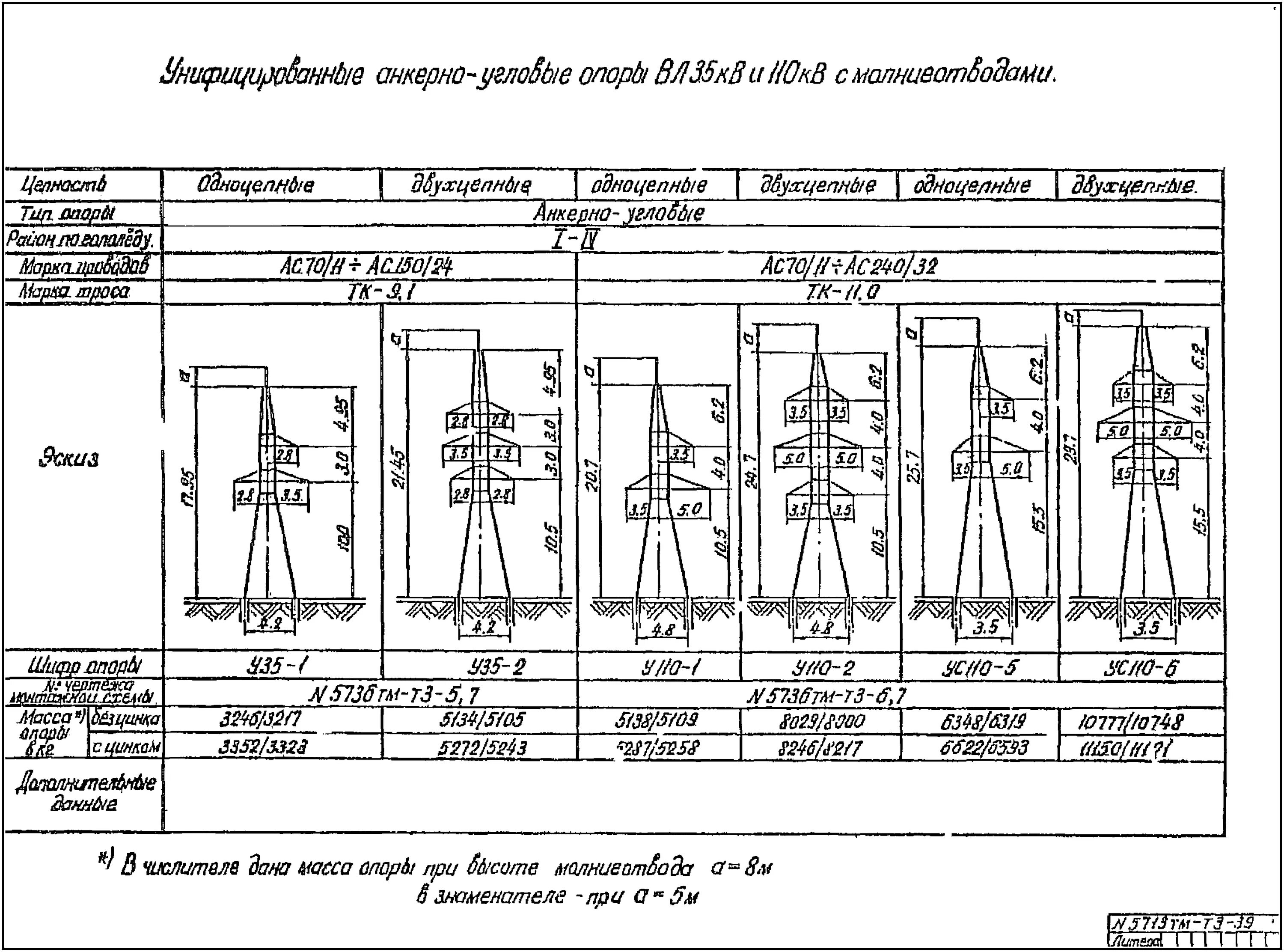 Анкерный пролет. Анкерно-угловая металлическая опора у 110-2+5. Анкерная металлическая опора 35 кв. Опоры вл 35 кв типовой проект. Типовые проекты опор 110 кв металлические.