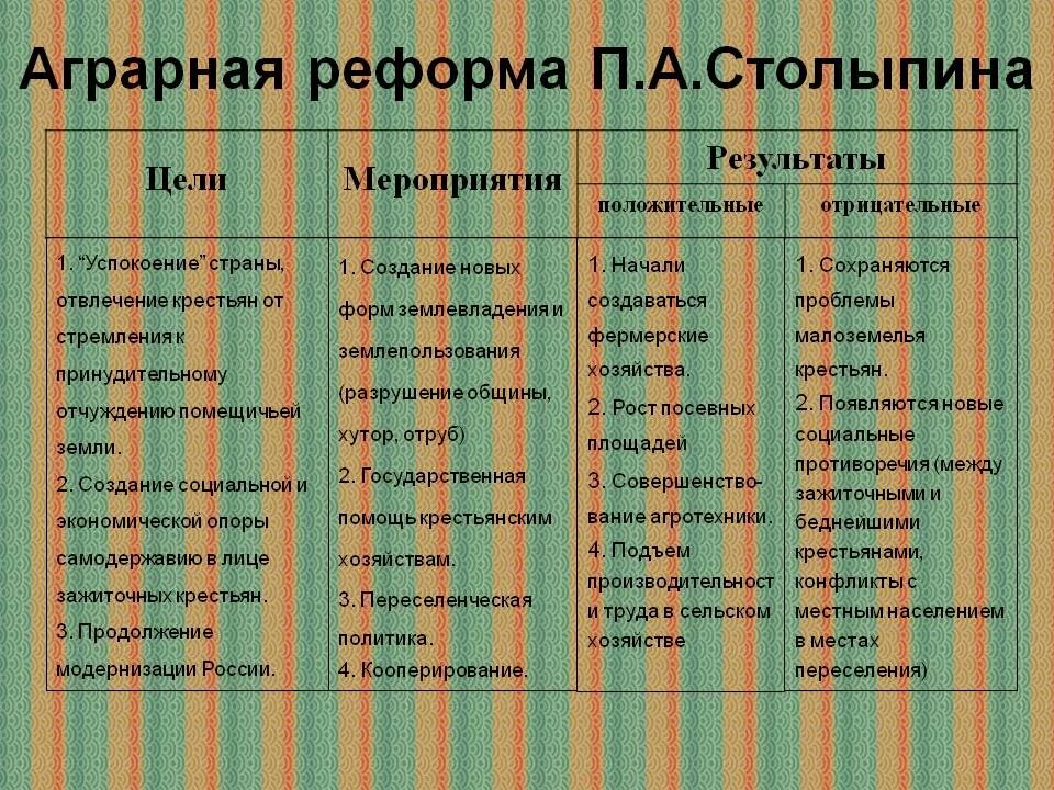 Реформы столыпина 9 класс история россии. Аграрные реформы стопинина таблица. Цели столыпинской аграрной реформы таблица. Реформы Столыпина таблица. Аграрная реформа Столыпина таблица.