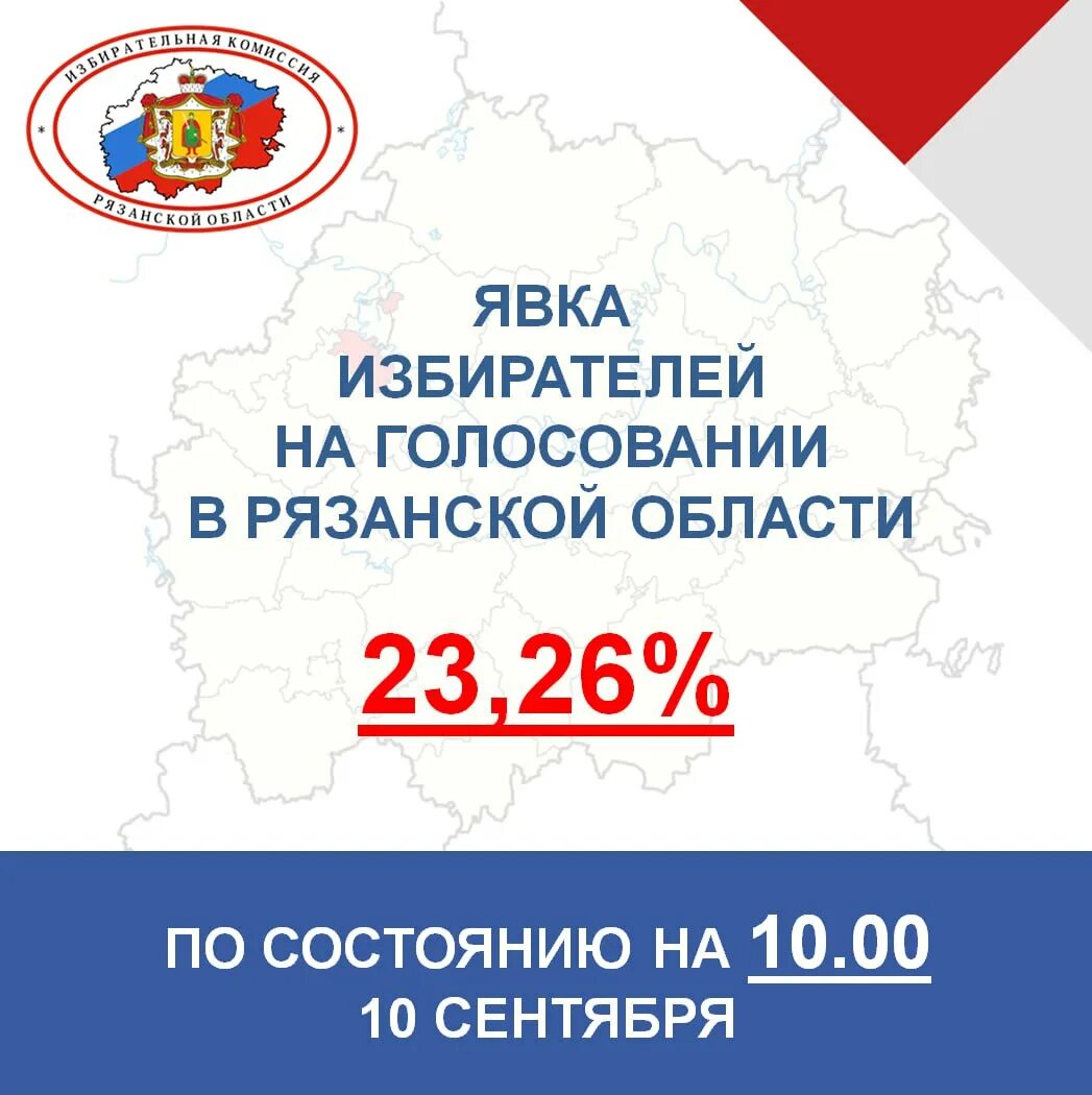 Явка в рязани на выборах