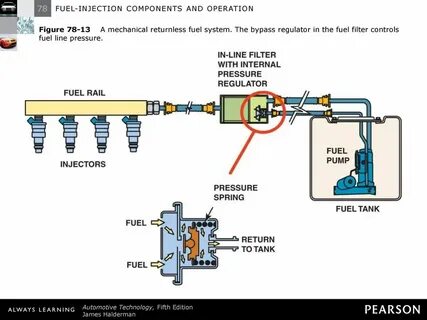 Fuel system