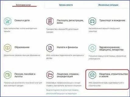 Оформление участка через госуслуги. Как получить гпзу через госуслуги. Оформление участка через госуслуги. Гпзу госуслуги образец. Градостроительный план земельного участка госуслуги.