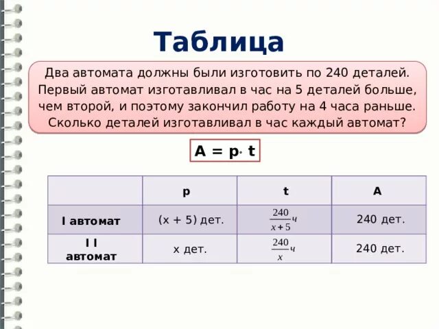 Два автомата разной мощности изготовили. Количество изготовленных деталей за час. Два автомата должны изготовить по 180 деталей первый. 2 Автомата должны были изготовить по 180 деталей 1 автомат. Мастер за 1 час делает