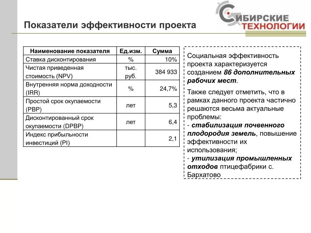 Определить показатели эффективности проекта. Ключевые показатели эффективности проекта. Показателиэфефктивности проекта. Показатели результативности проекта. Основные показатели эффективности проекта.