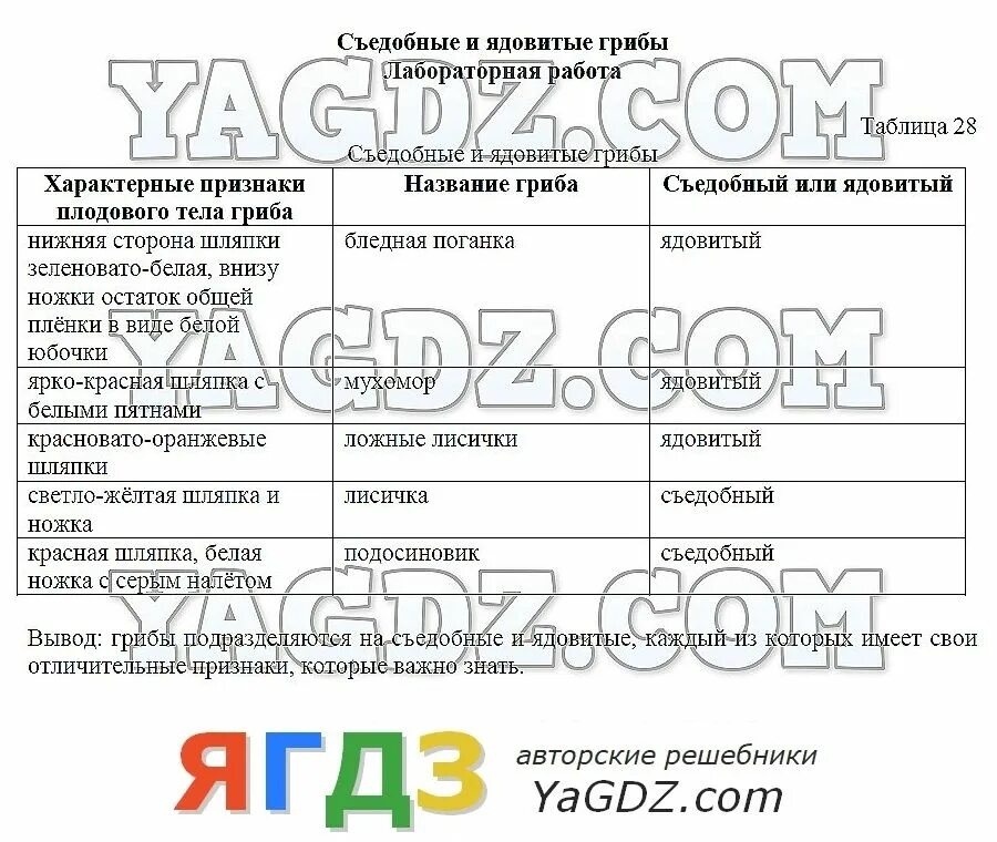 Биология тетрадь 6 класс лисов. Биология 6 класс рабочая тетрадь Бодрова зеленая. Биология 6 класс рабочая тетрадь Бодрова гдз. Гдз биология 6 класс Бодрова. Биология 6 класс рабочая тетрадь Бодрова гдз ответы зеленая.