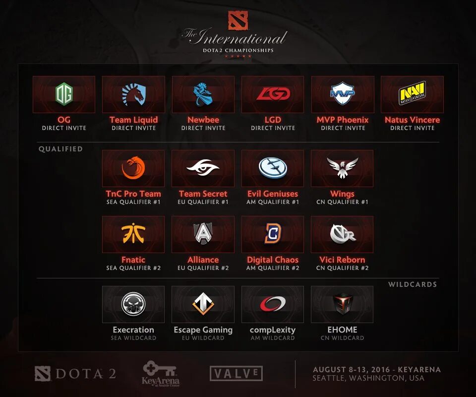 Ti6 сетка. Турнирная таблица в доте 2. Интернешнл 6 сетка. Сетка турнира international 2016. Интернешнл 2016.