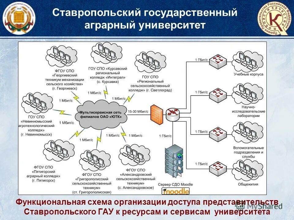 некрашевич сельхоз академия рязани. аграрный университет среднее профессиональное образование. спо аграрный ставрополь. вуз: костромская гсха. аграрный институт ставрополь.