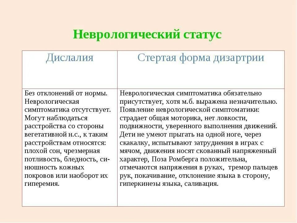 Дислалия особенности. Логопедические диагнозы дислалии. Коррекция дислалии у дошкольников. Нарушения при стертой дизартрии. Логопедическое заключение стертая дизартрия.