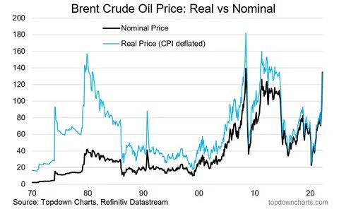 Real price