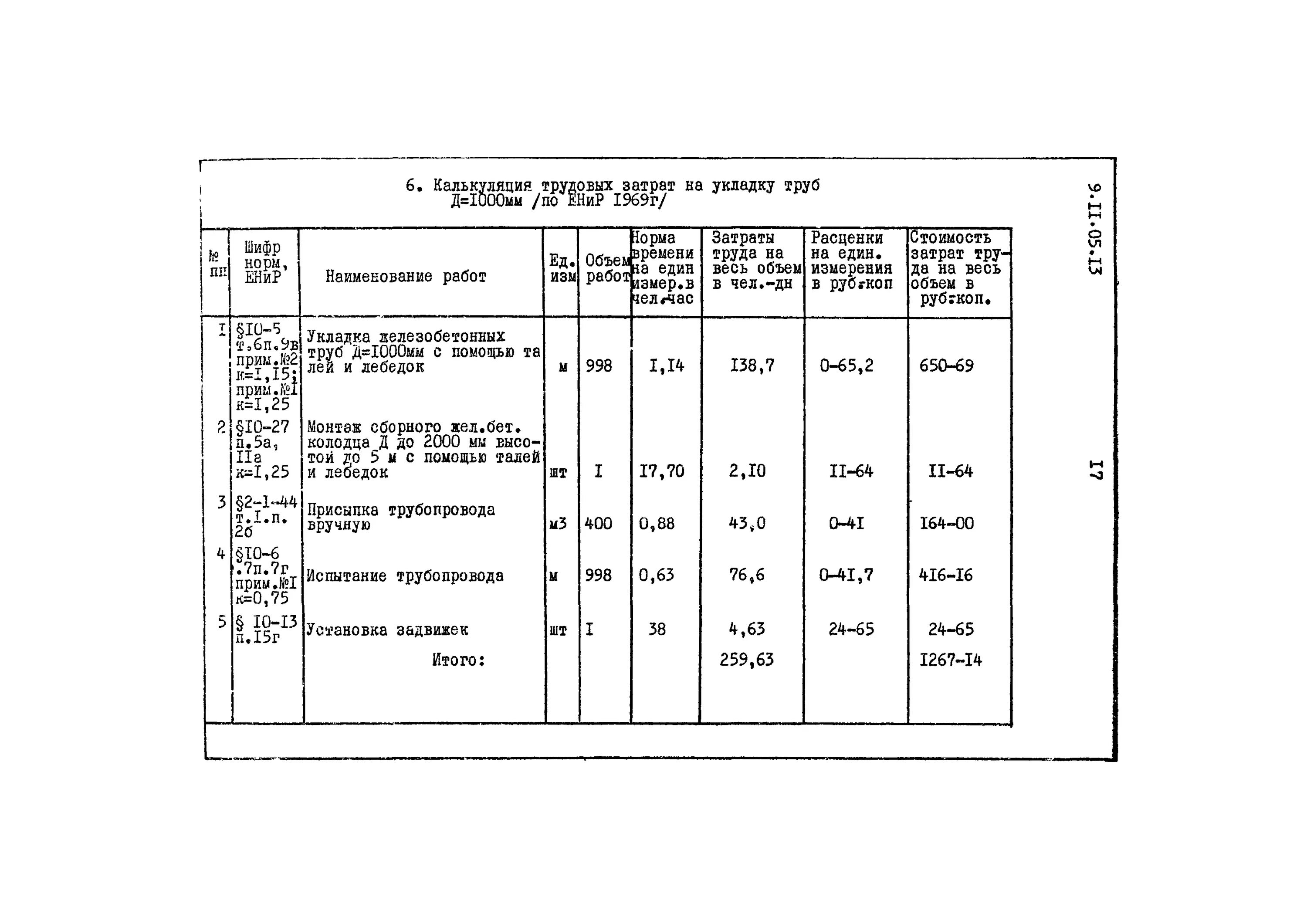 калькуляция трудовых