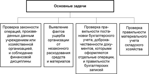 Значение ревизии. Значение ревизии