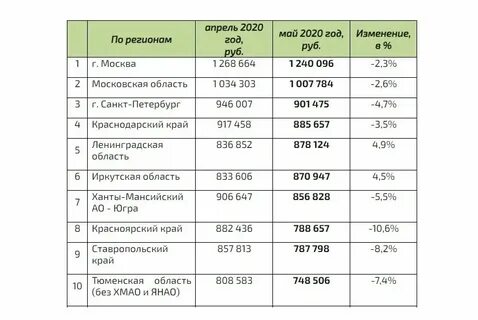 Какие банки есть в машине