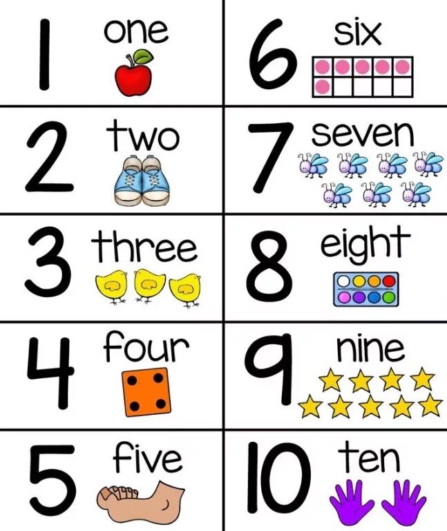 английские цифры английские цифры. английские цифры от 1 до 20. числа на английском до 20 с произношением. числа на английском с произношением. числа на английском языке от 1 до 100.