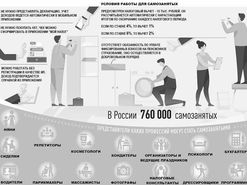 Схема налогообложения для самозанятых. Самозанятость инфографика. Предпринимательская деятельность и самозанятость. Налог на доход самозанятых. Самозанятый оборот максимальный