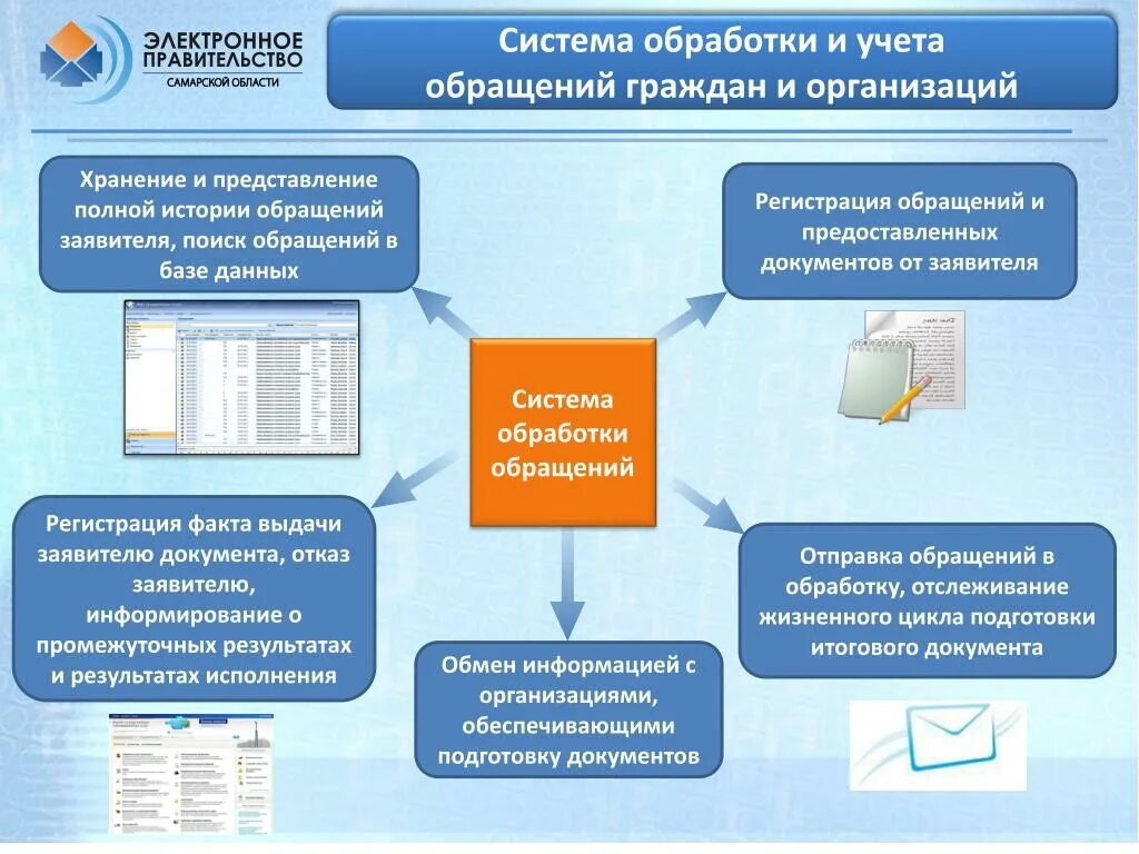 Единая платформа приема и обращения граждан