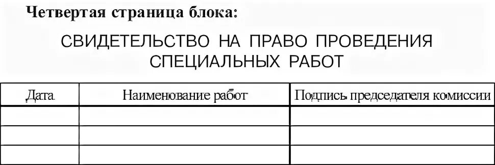 Индексы на право проведения специальных работ