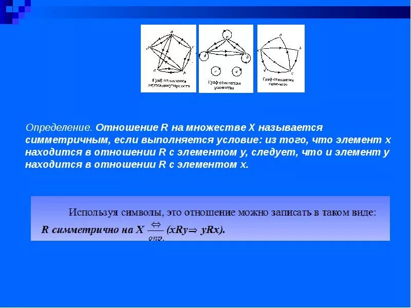 Как называется элемент отношения. Отношениее на множества. отношения множеств. симметричное отношение на множестве. отношение r на множестве х называется симметричным, если.