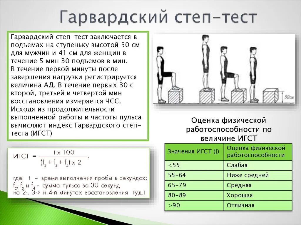 Функциональные пробы Гарвардский степ-тест. Методика проведения Гарвардского степ-теста. Формула Гарвардского степ-теста. Методика оценки Гарвардского степ теста. Засечь время выполнения