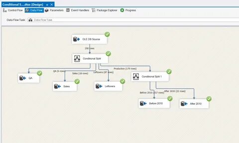 SQL Server tips ,SQL Server tutorials, database tips Indiandotnet WWH.