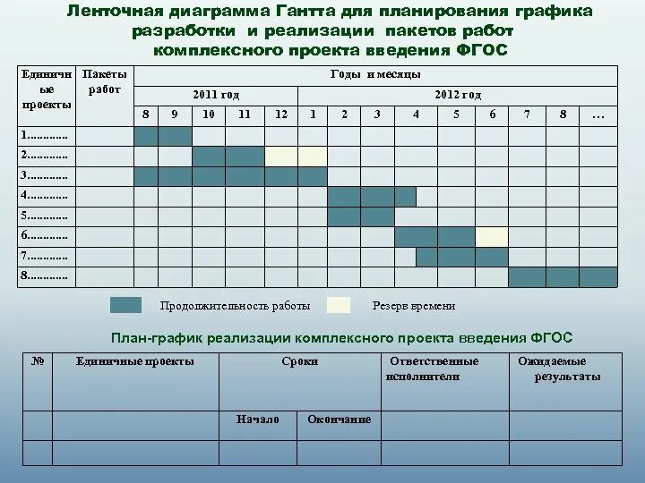 План график. График планирования. Составление графиков планирование.