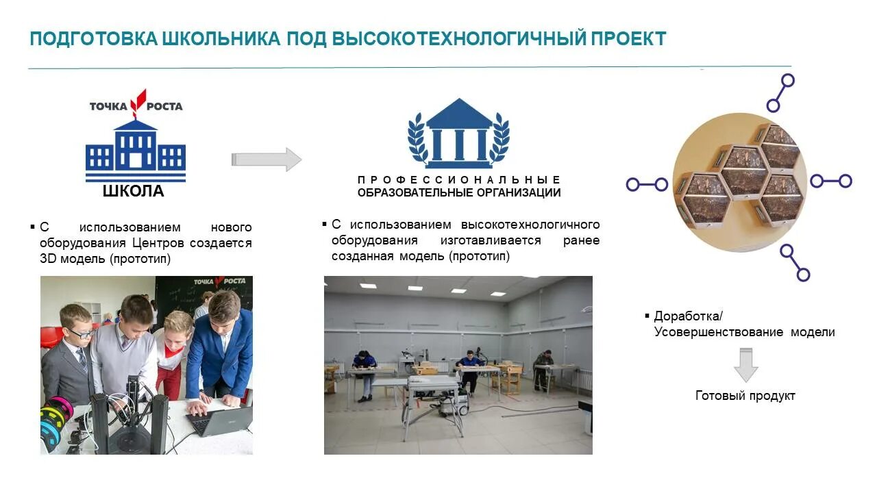 Сайт edu gov ru