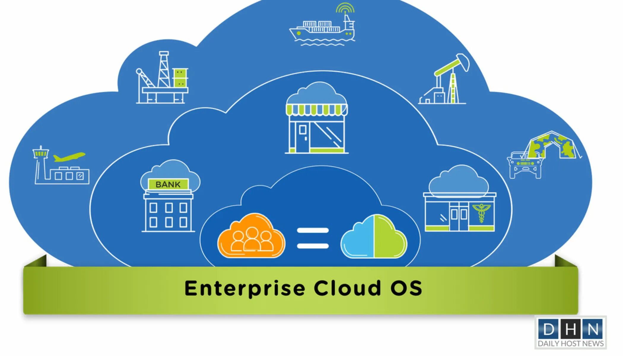 Показатель enterprise-on-cloud что это. Sap enterprise. Enterprise cloud. Enterprise cloud. Энтерпрайз клауд ооо.