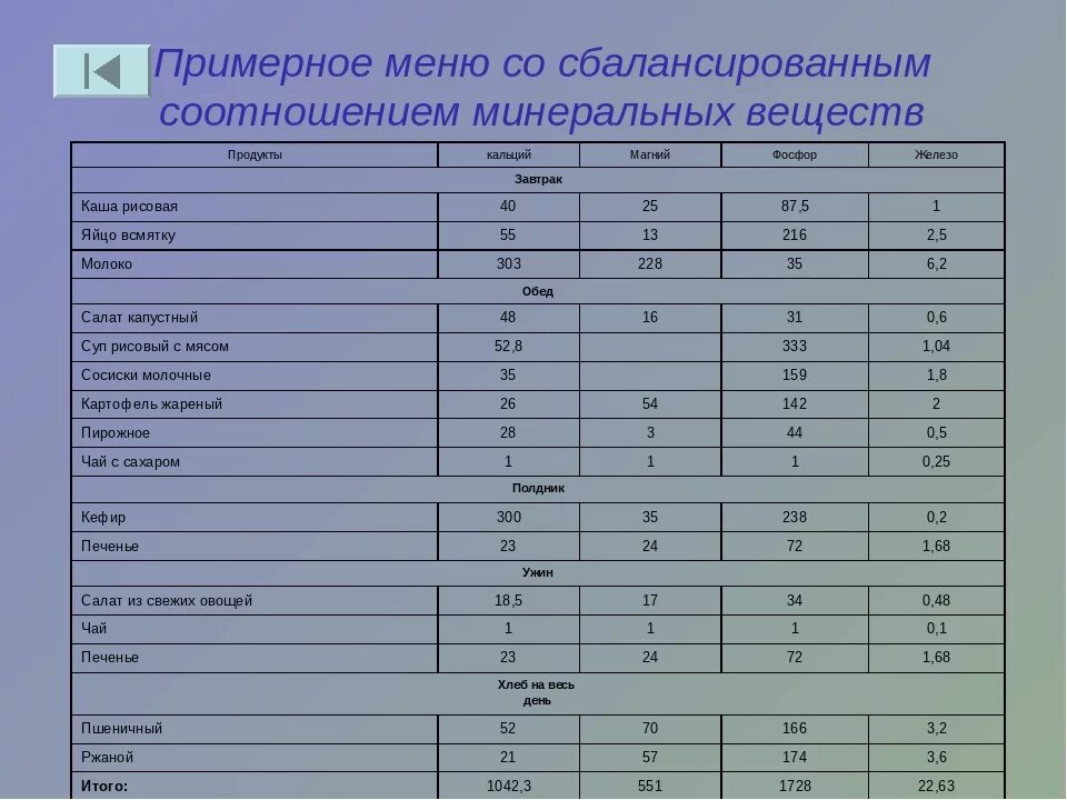 Питание подростка 14. Таблица 4.4 суточный рацион питания. Суточный рацион питания школьника. Составление суточного рациона питания. Таблица суточного рациона питания школьника.