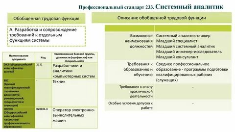 Окз советник директора