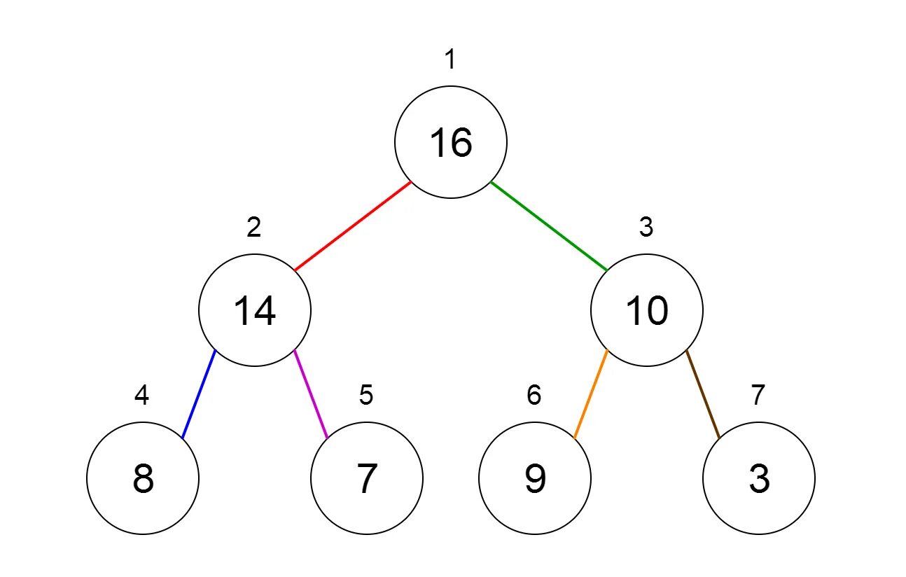 Tree array